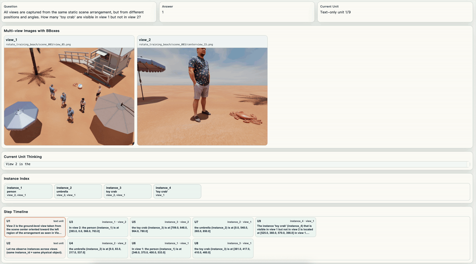 Grounded chain-of-thought training data sample showing sparse multi-view observations, visual evidence, and step-wise reasoning.