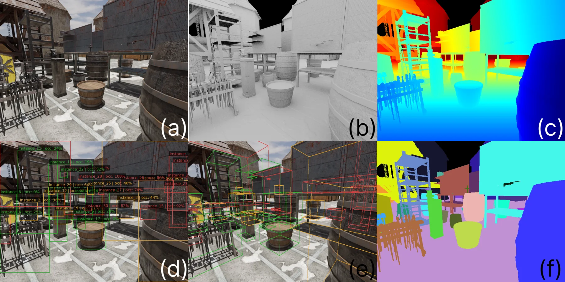 Rendered RGB, mesh, depth, 2D boxes, 3D boxes, and segmentation metadata samples.