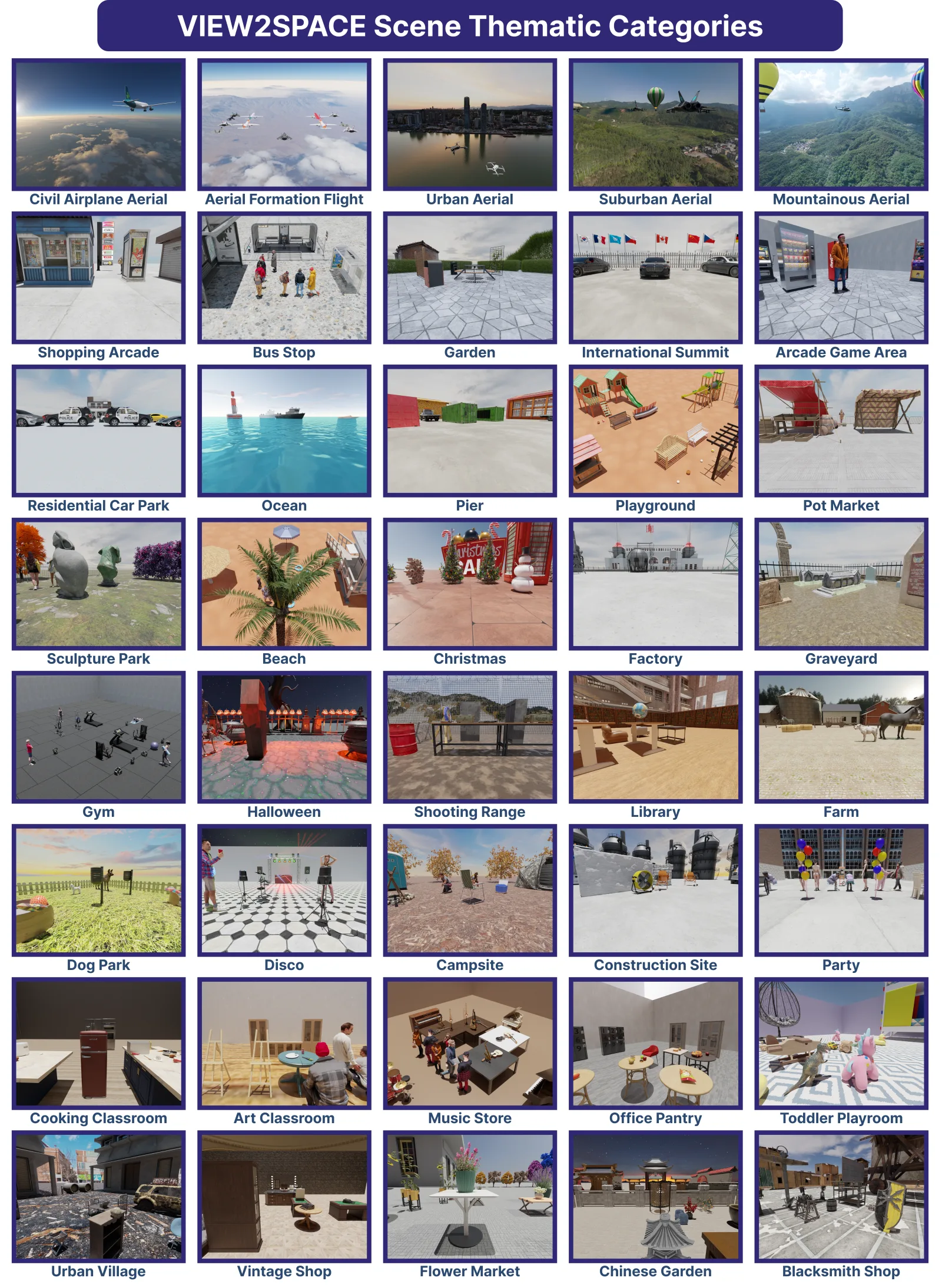 VIEW2SPACE scene thematic categories including aerial, shopping, garden, car park, beach, factory, library, and more.